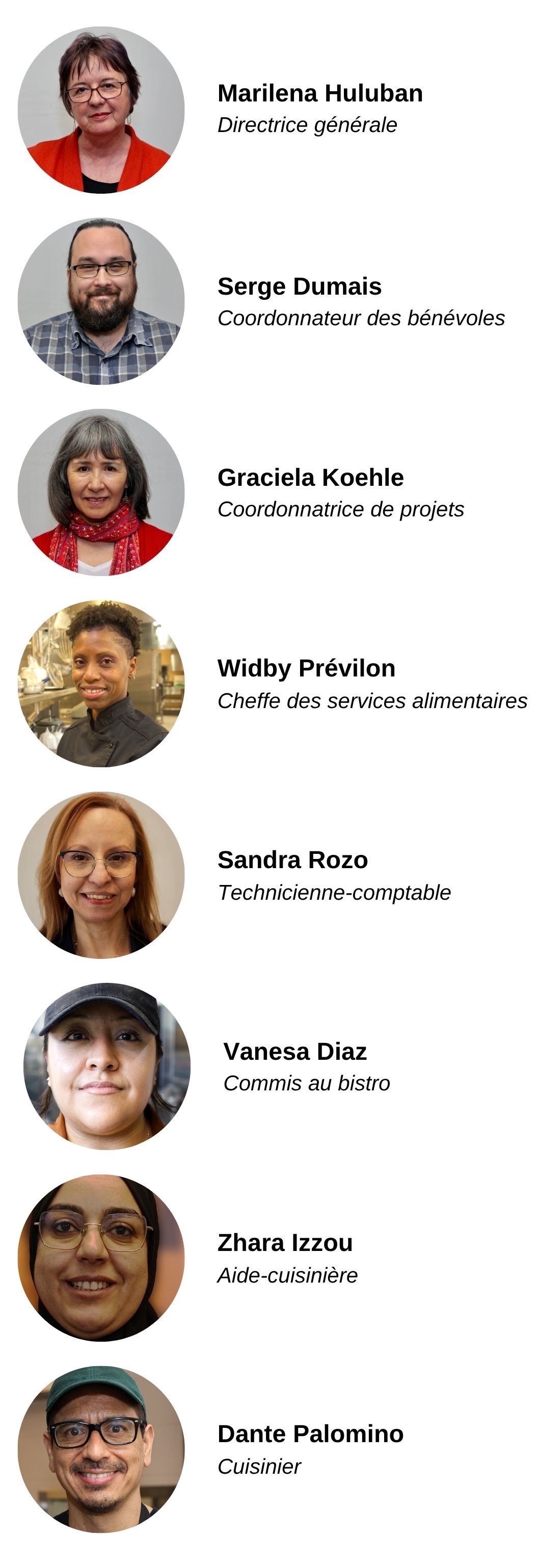 Équipe de travail